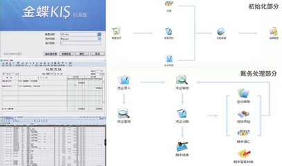 教師星勢力 | 宋鑫 掌握會計信息系統操作，鏈接時代前沿的電腦圖文設計制作