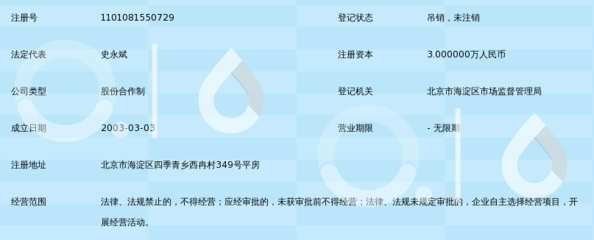 北京市八度空間電腦圖文設計制作中心 專業網頁設計制作服務