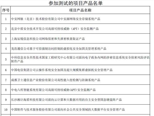 國家發(fā)展改革委辦公廳關(guān)于組織實(shí)施2013年國家信息安全專項(xiàng)產(chǎn)品測試工作的通知及相關(guān)分析